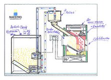 Flammax®der innovative Feuerraum für Kachelöfen, Kamine und Kachelherde